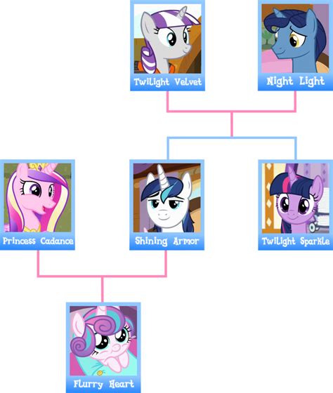 my little pony twilight's parents|my little pony family tree.